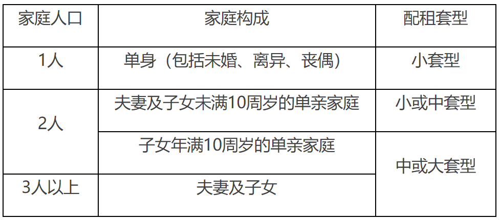 2023北京东惠和北焦家园等公租房登记指南(时间 官网)