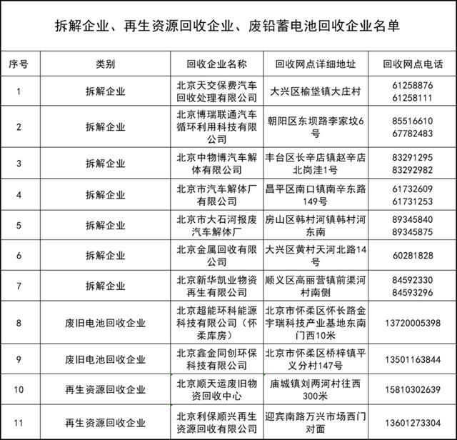北京怀柔区个人违规电动三四轮车回收网点名单