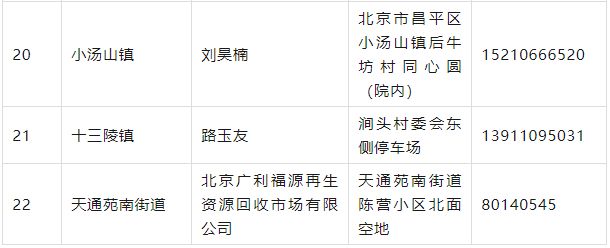 北京三四轮车回收点地址电话汇总