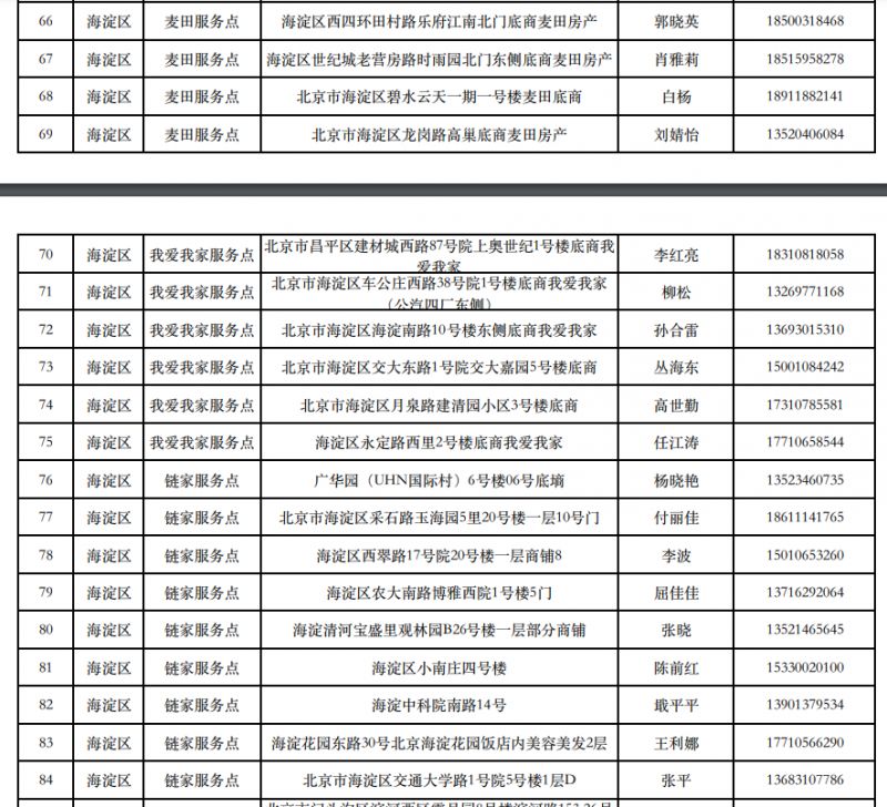 黑朱庄8号楼女主角