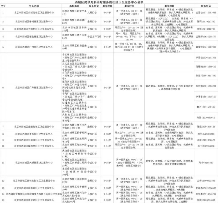 保定金水港陪洗价格