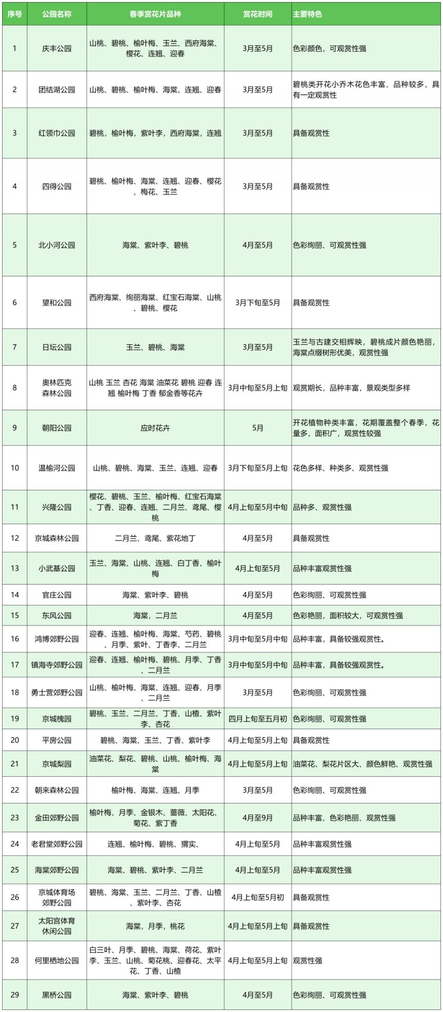 怎么样才能找个炮友