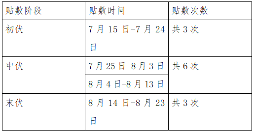 成都温江150的快餐街