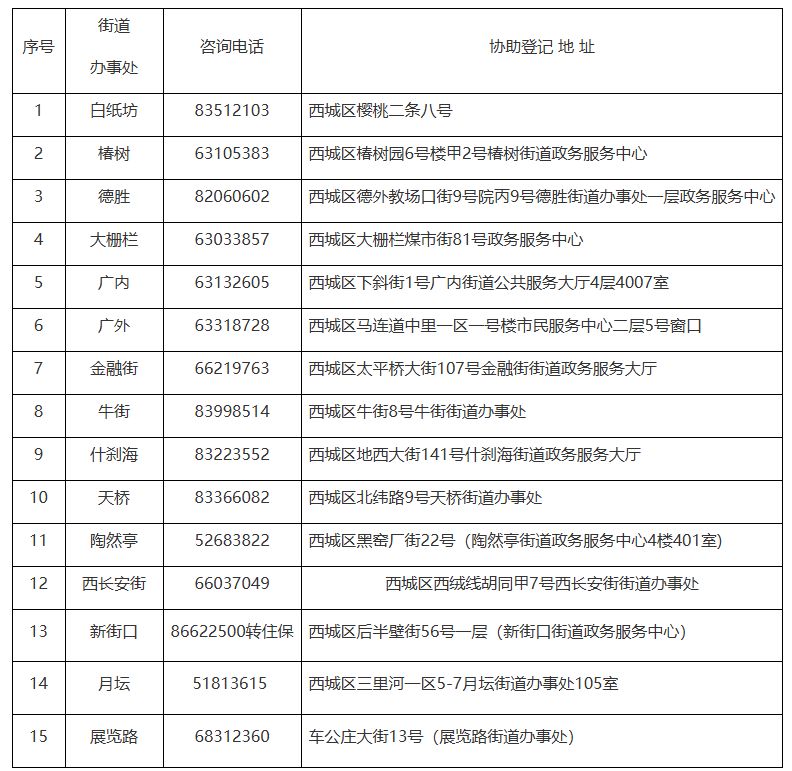 2025年2月北京西城区第一批公共租赁住房配租意向登记公告