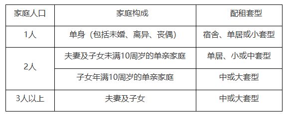 2025年2月北京西城区第一批公共租赁住房配租意向登记公告