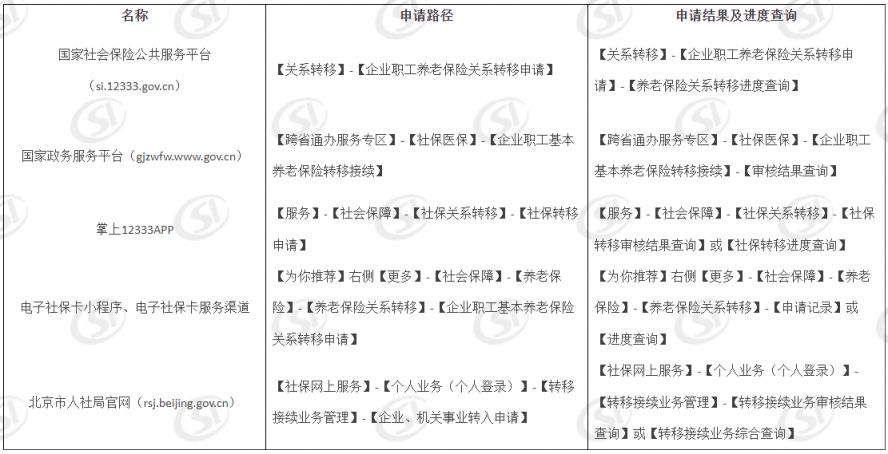 2026北京职工养老保险转移条件+办理渠道