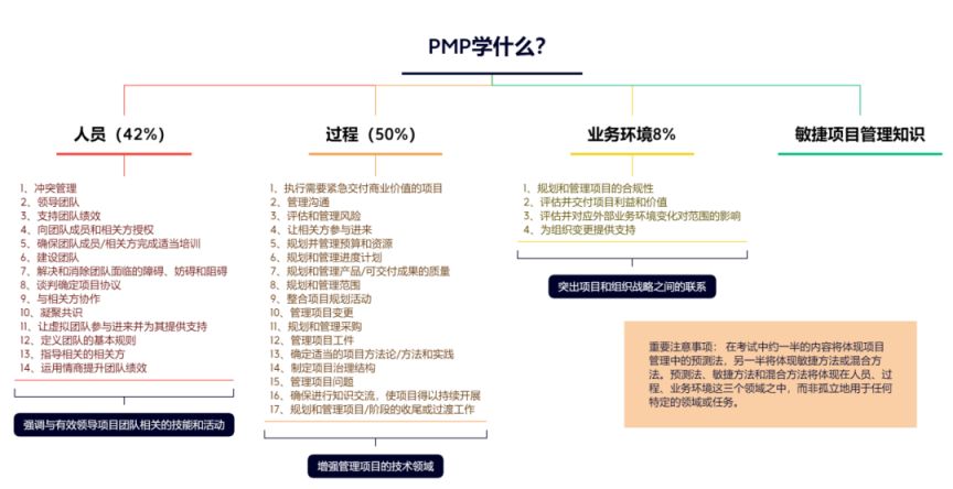 pmp培训内容+报名入口2026年