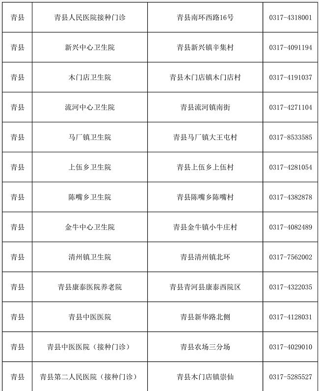 沧州到青县多少公里(沧州到青县车票多少钱)