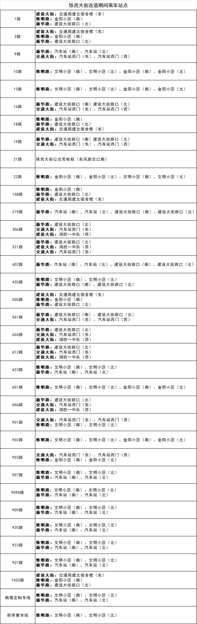 2024沧州火车站方向全部公交线路绕行乘车站点汇总 2024沧州火车站