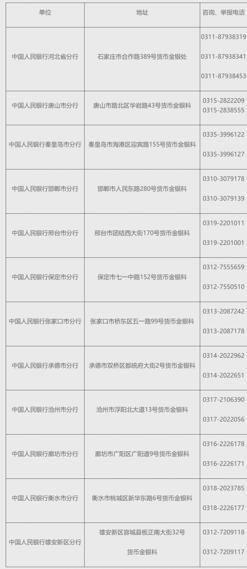 具体预约兑换网点及分配数量详见各预约承办银行公告。　　三、预约