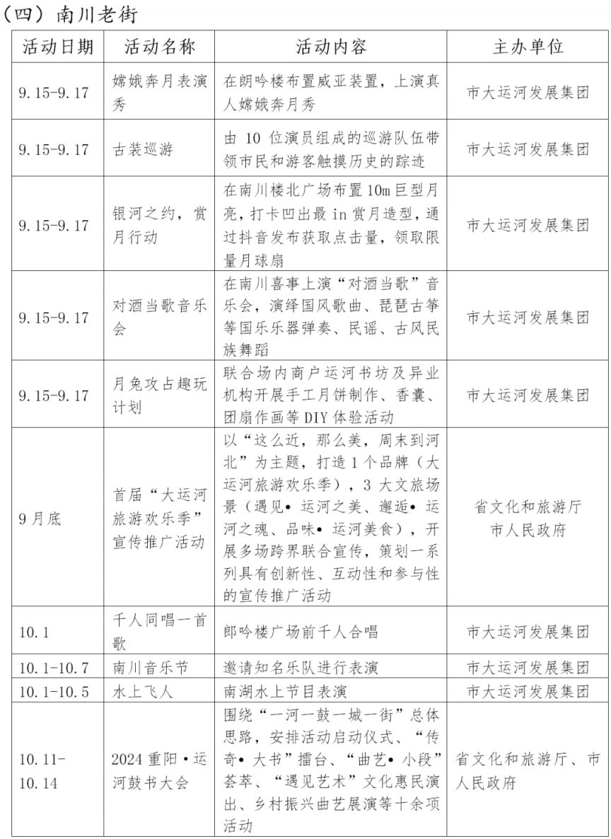 2024沧州中秋国庆双节文旅消费季活动说明 活动汇总