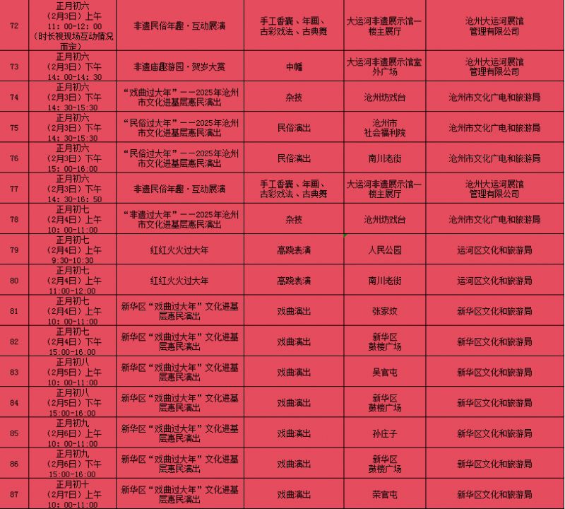 2025沧州中心城区春节期间文化旅游惠民演出活动汇总