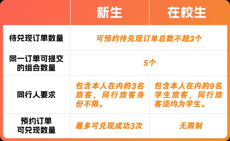 2026春运12306学生票预约指南(预售时间+入口+流程)