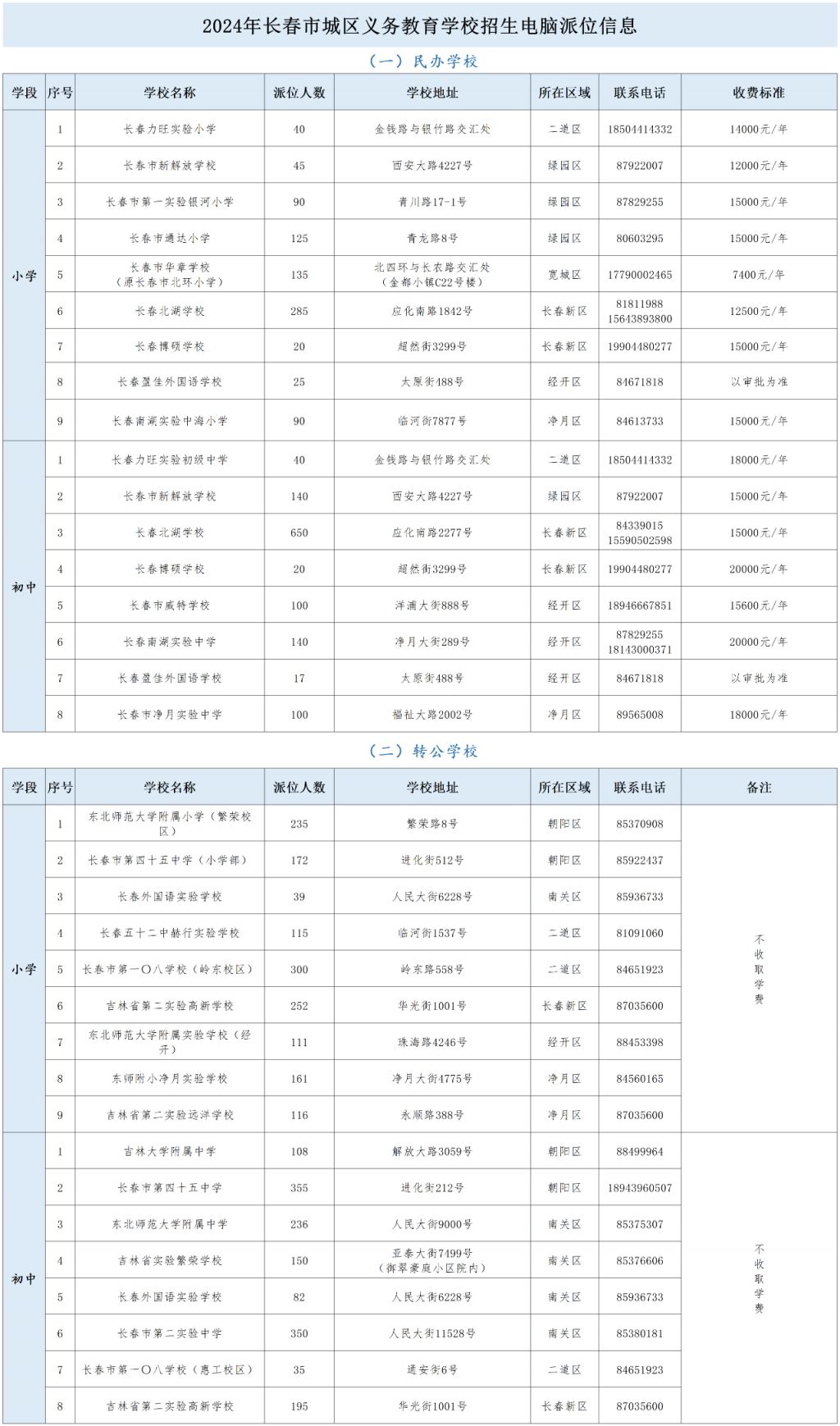 长春45中学图片