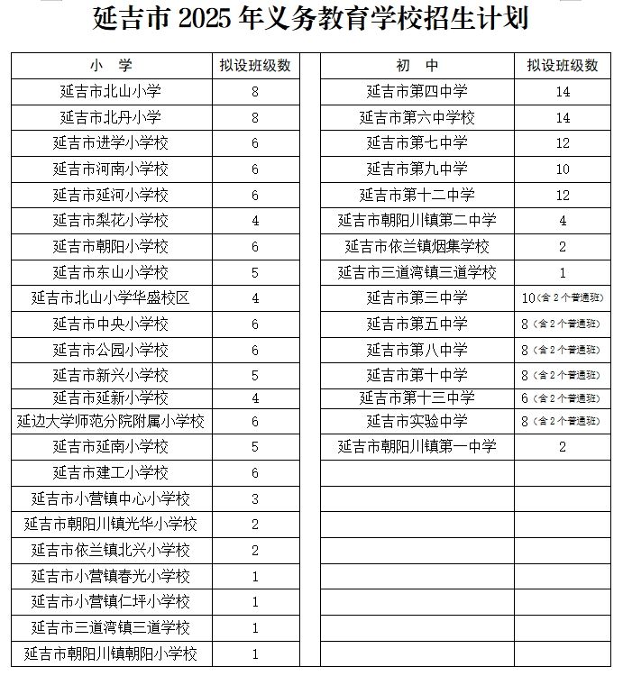 延吉市2025年义务教育小学初中招生入口+对象+流程 - 长春本地宝