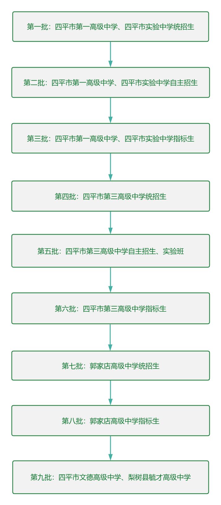 2021吉林中考成绩查询_四平市中考录取分数线查询入口_四平市2025年中考成绩查询时间入口
