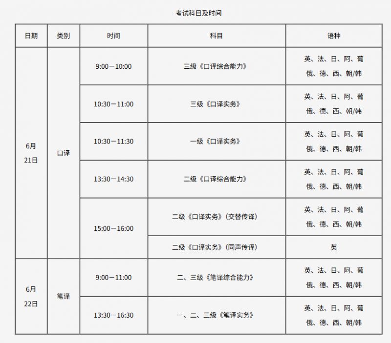 吉林省2025年度翻译专业资格（水平）考试指南（报名+考试）