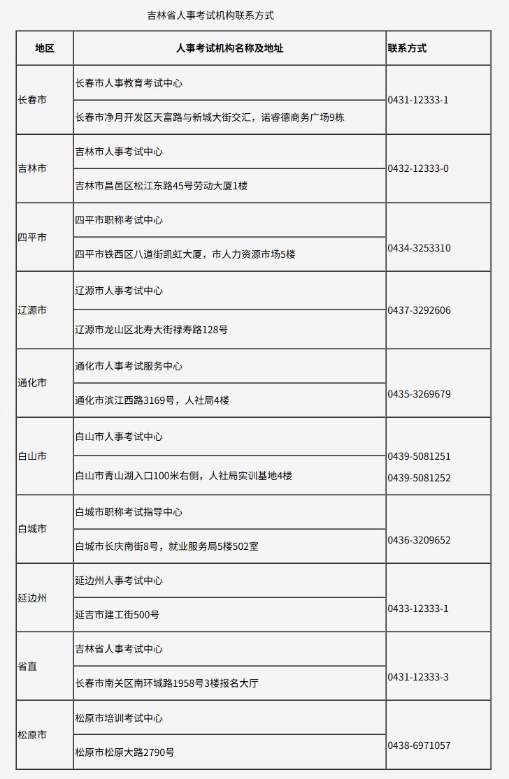 吉林省2025年度翻译专业资格（水平）考试指南（报名+考试）
