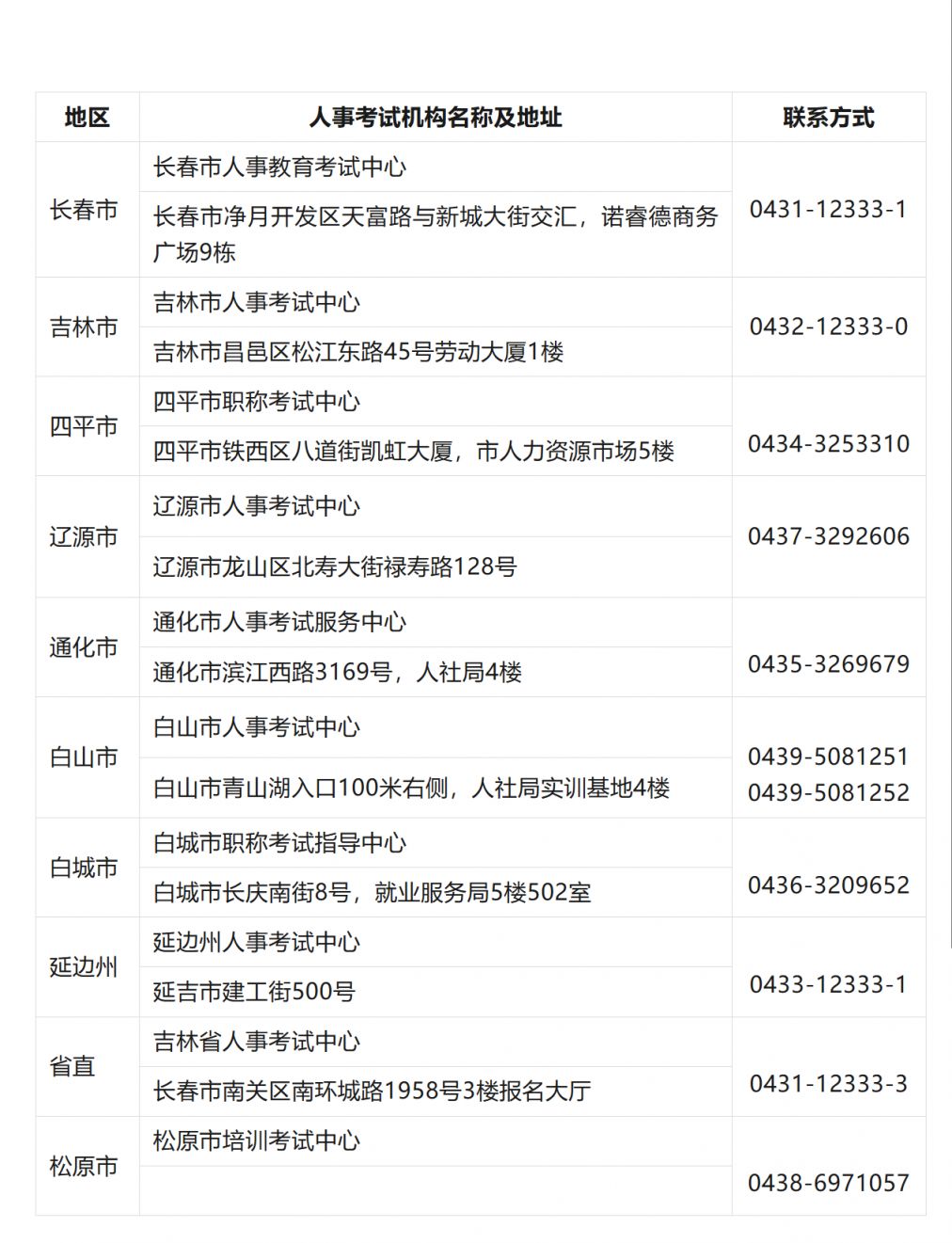 吉林省2025年度社会工作者职业资格考试指南