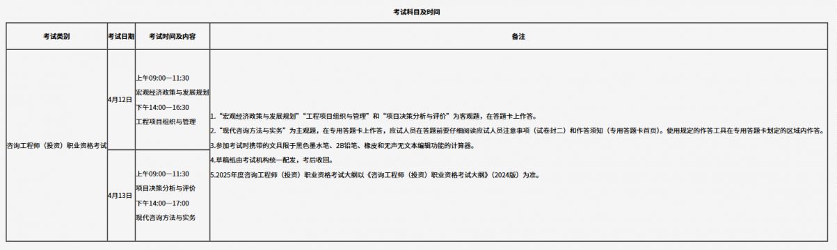 2025年吉林省咨询工程师（投资）职业资格考试指南