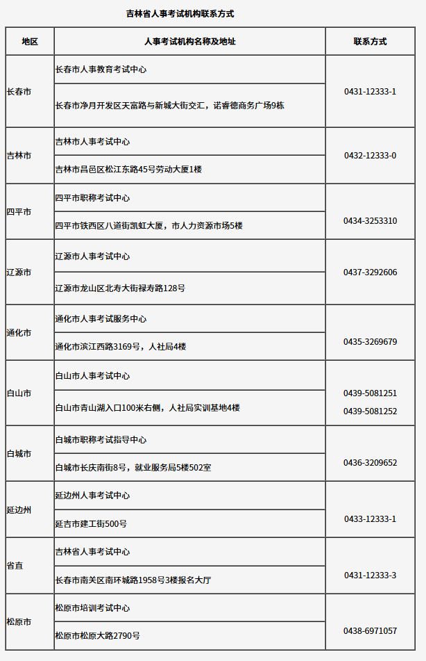 2025年吉林省咨询工程师（投资）职业资格考试指南