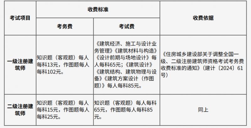 吉林省2026年度全国一、二级注册建筑师资格考试报名时间+考试安排