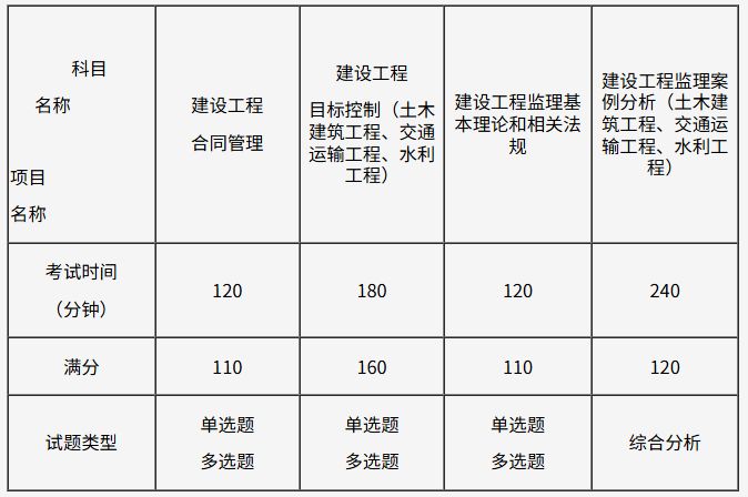 吉林省2026年度监理工程师职业资格考试时间+报名安排