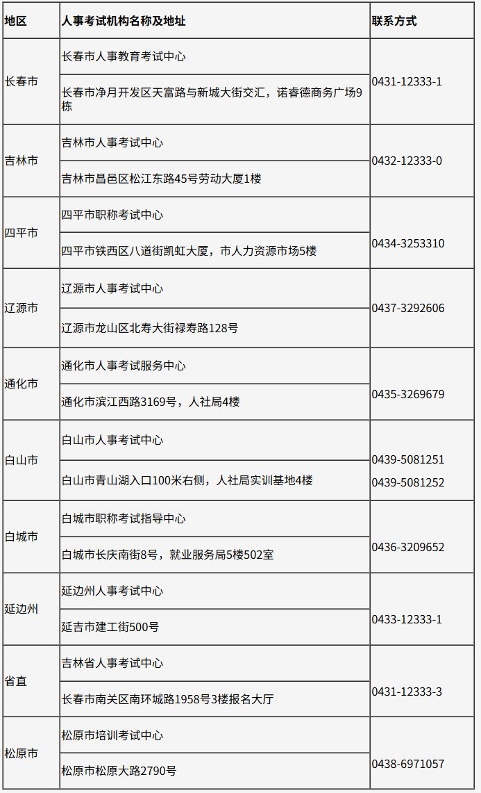 吉林省2026年度监理工程师职业资格考试时间+报名安排