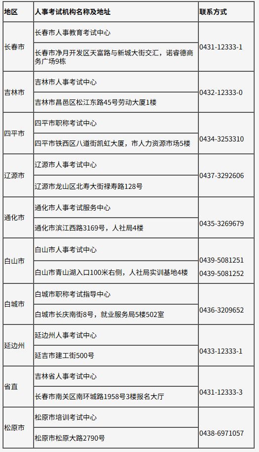 吉林省2026年度社会工作者职业资格考试时间+报名入口