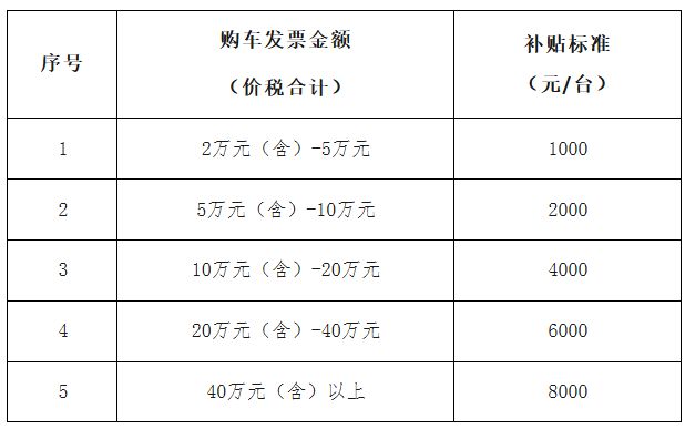 2026长春迎春焕新汽车促消费二期