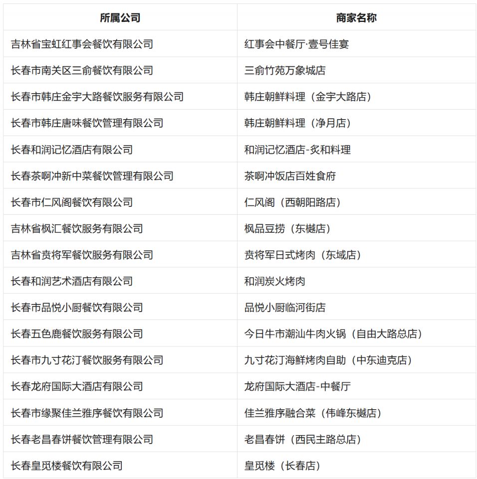 2026长春市“春暖三月·食惠长春”餐饮消费券领取时间、领取入口
