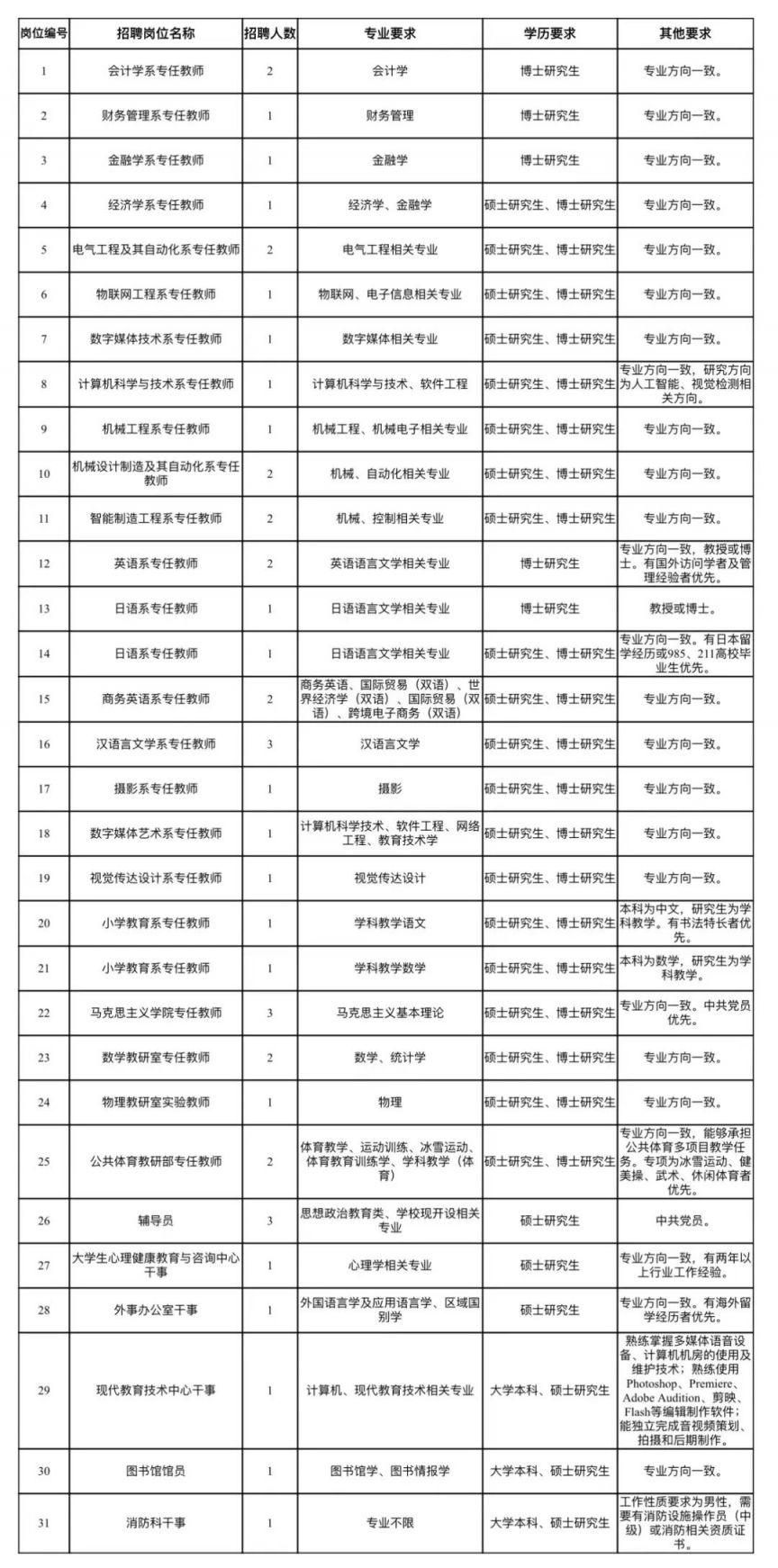 长春光华学院是几本图片