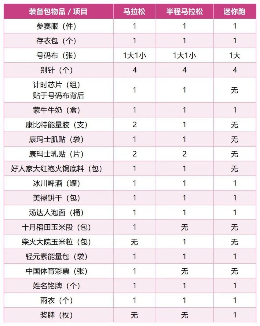 2025吉林市马拉松领物时间+地点+预约入口