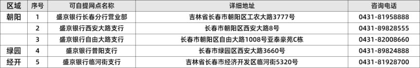 长春市敬老卡、爱心卡增加个人身份识别信息照片安排（时间+地点+电话）