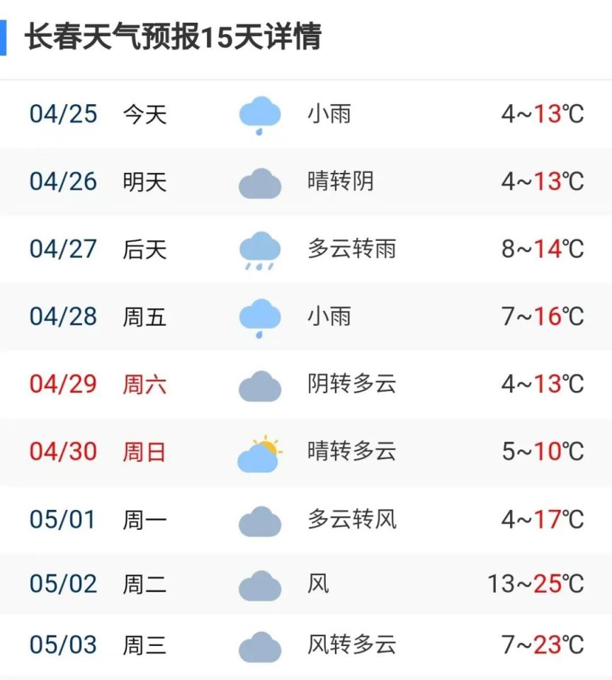节日期间,天气预报显示长春地区以多云天气为主,气温变化还是比较大的