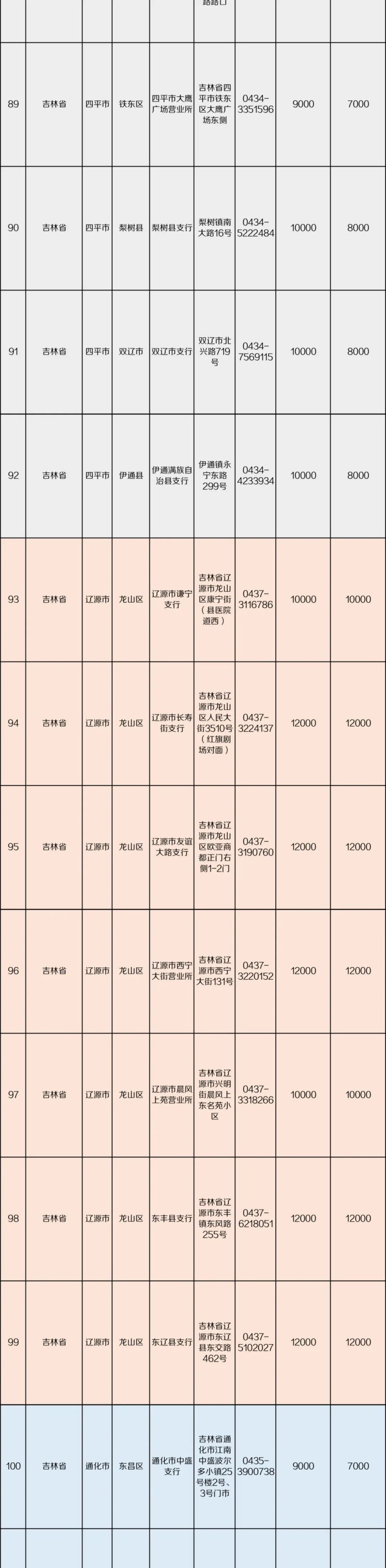 2024吉林省邮储银行龙年纪念币/纪念钞预约兑换网点