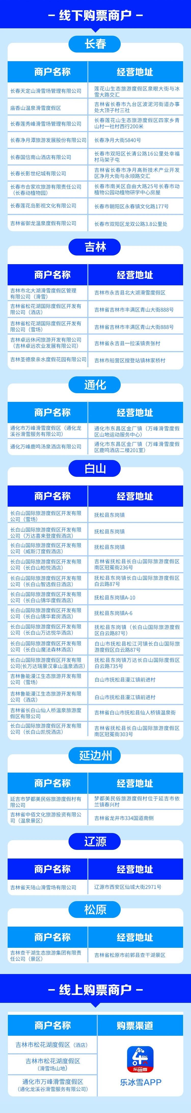 2024-2025吉林省冰雪消费券活动细则