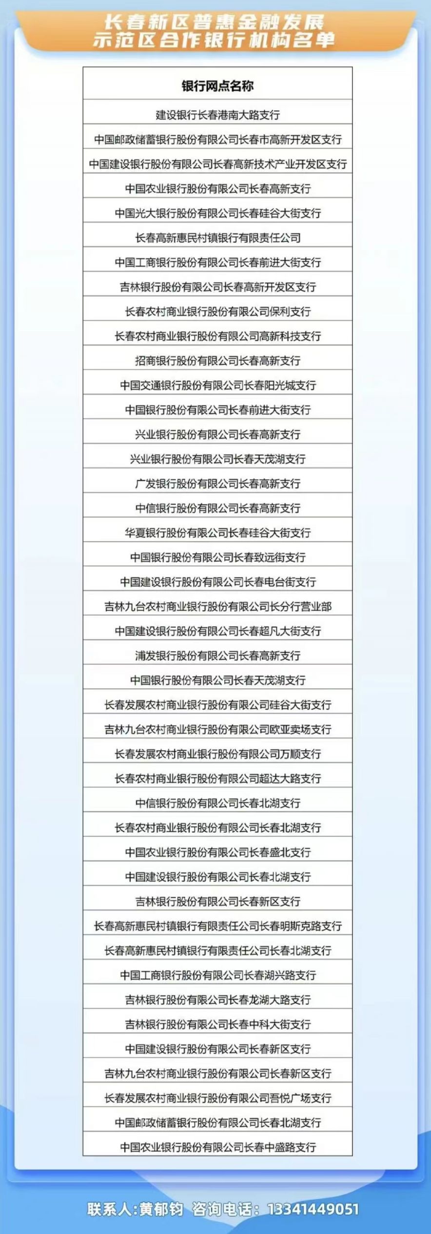 2024长春新区普惠金融贷款贴息政策