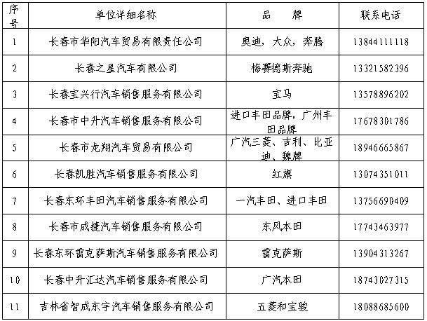 2024长春经开区200万汽车消费券车企名单