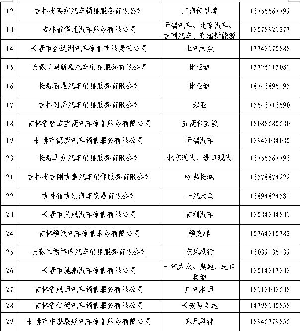 2024长春经开区200万汽车消费券车企名单