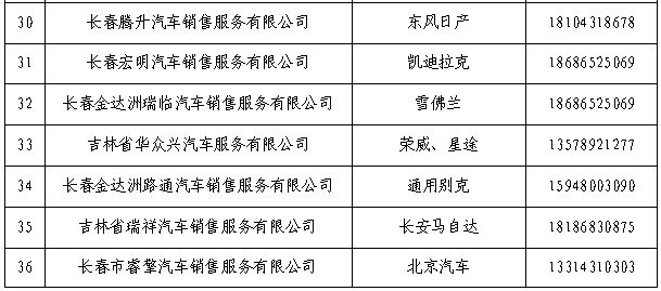 2024长春经开区200万汽车消费券车企名单