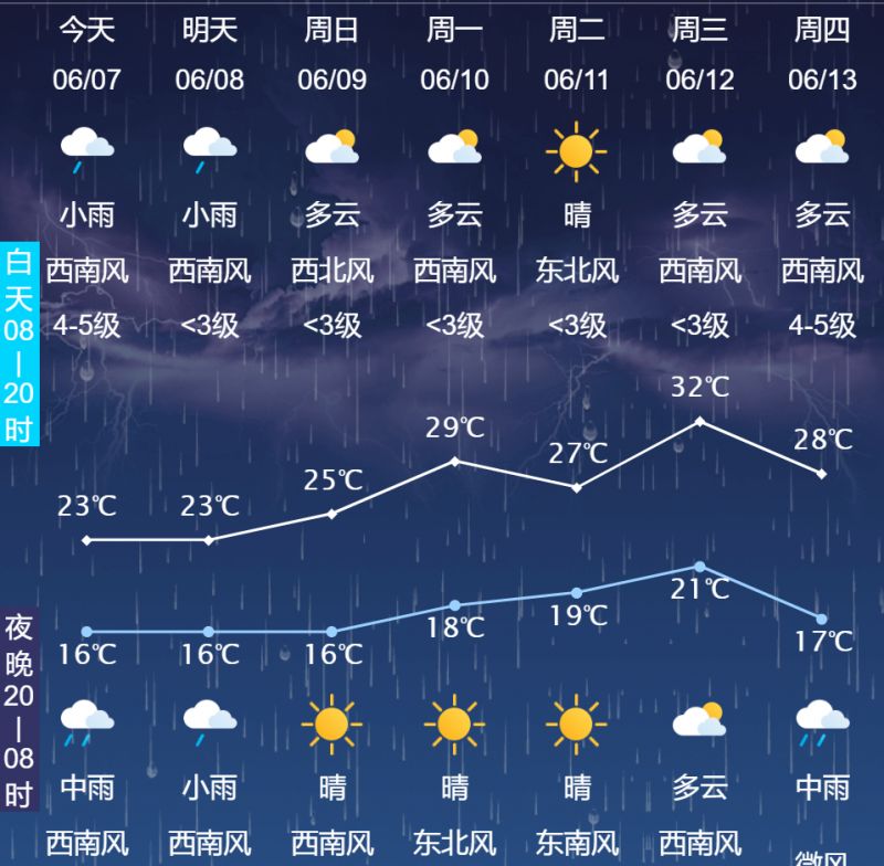 2024长春端午节天气预报一览