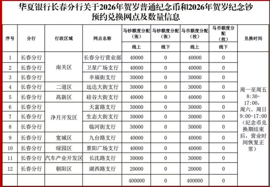 华夏银行长春分行2026马年贺岁纪念币、贺岁纪念钞预约入口+兑换地址