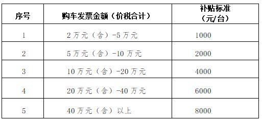 2026年长春市“迎春焕新”汽车促消费活动补充公告