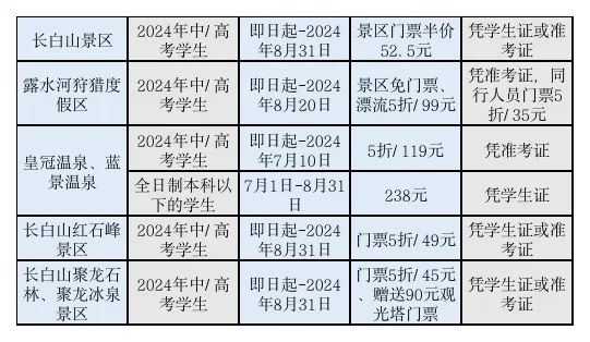 吉林省各市推出大学生/中高考生优惠政策汇总