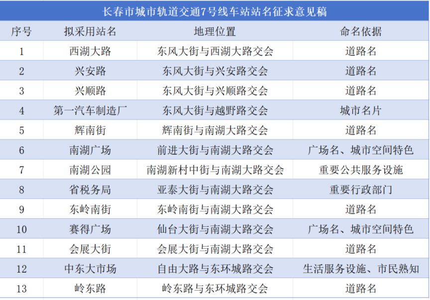 长春轨道交通5号线、7号线车站站名公开征求意见