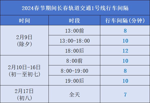 2024长春地铁1号线春节期间运营时间