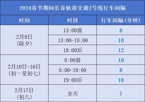 2024長春地鐵2號線春節期間運營時間