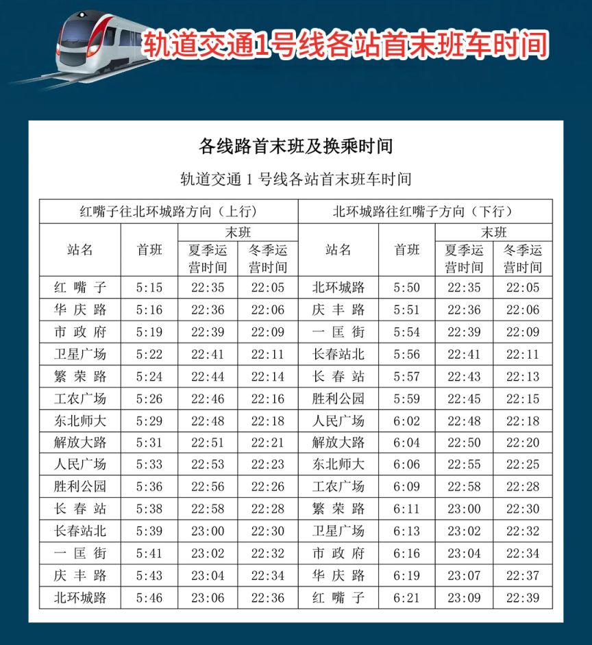 长春地铁1号线首末班车时间表最新 长春地铁1号线首末班车时间表最新