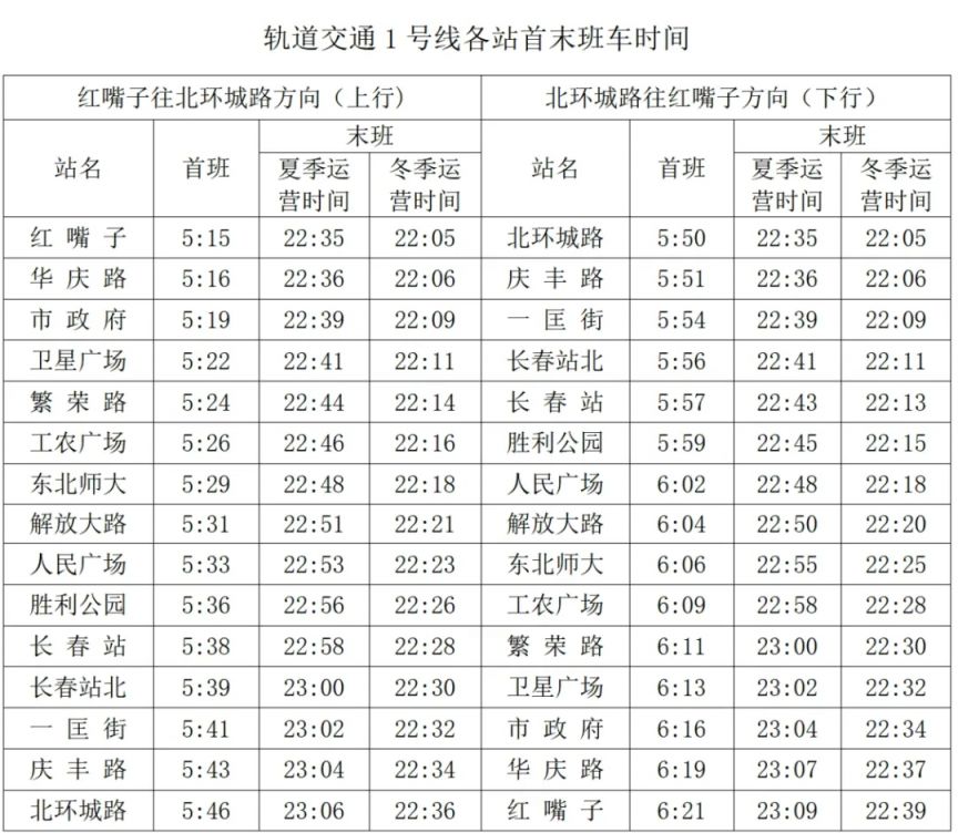 72推荐阅读:长春地铁首末班车时刻表查询及末班换乘时间长春地铁最